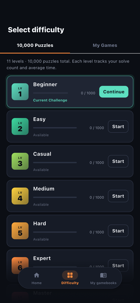 11 levels — from first steps to 万, all free from the start
