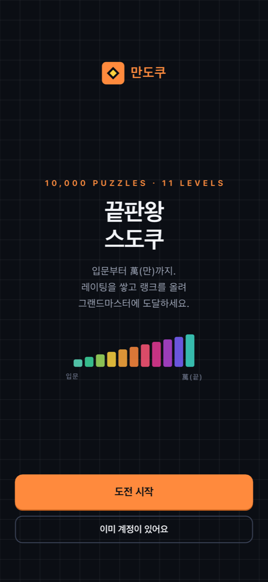 Mandoku