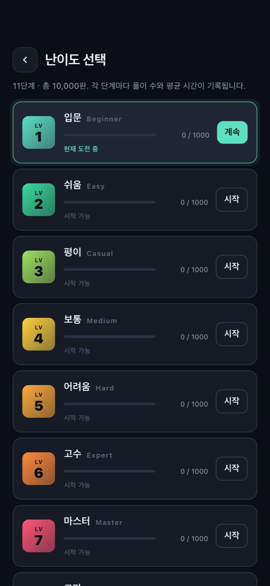 11단계 — 입문부터 萬(만)까지, 성장이 보이는 길